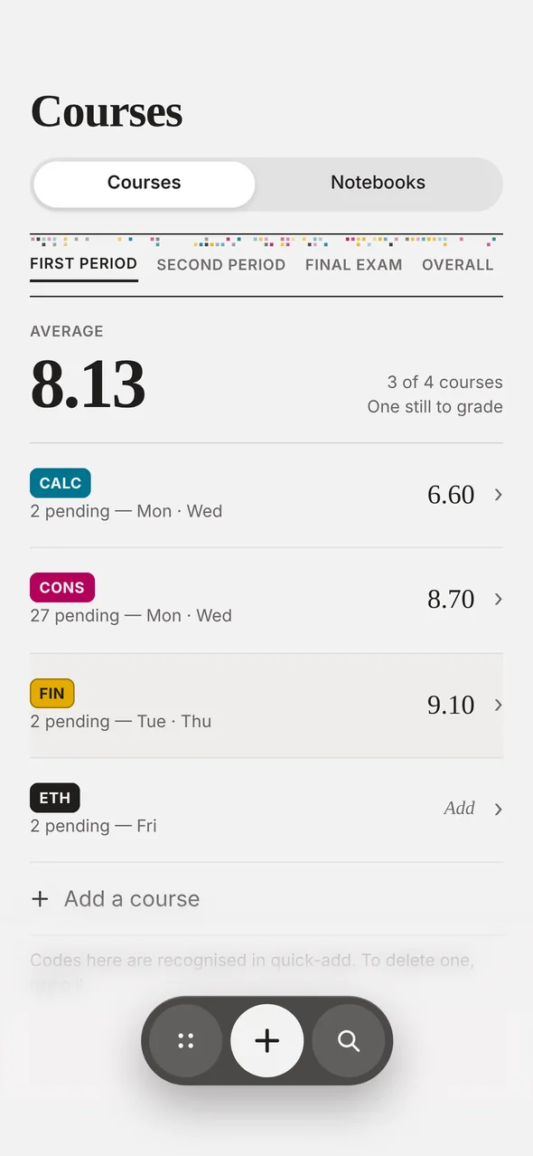Courses with each average and the overall average.